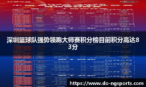深圳篮球队强势领跑大师赛积分榜目前积分高达83分